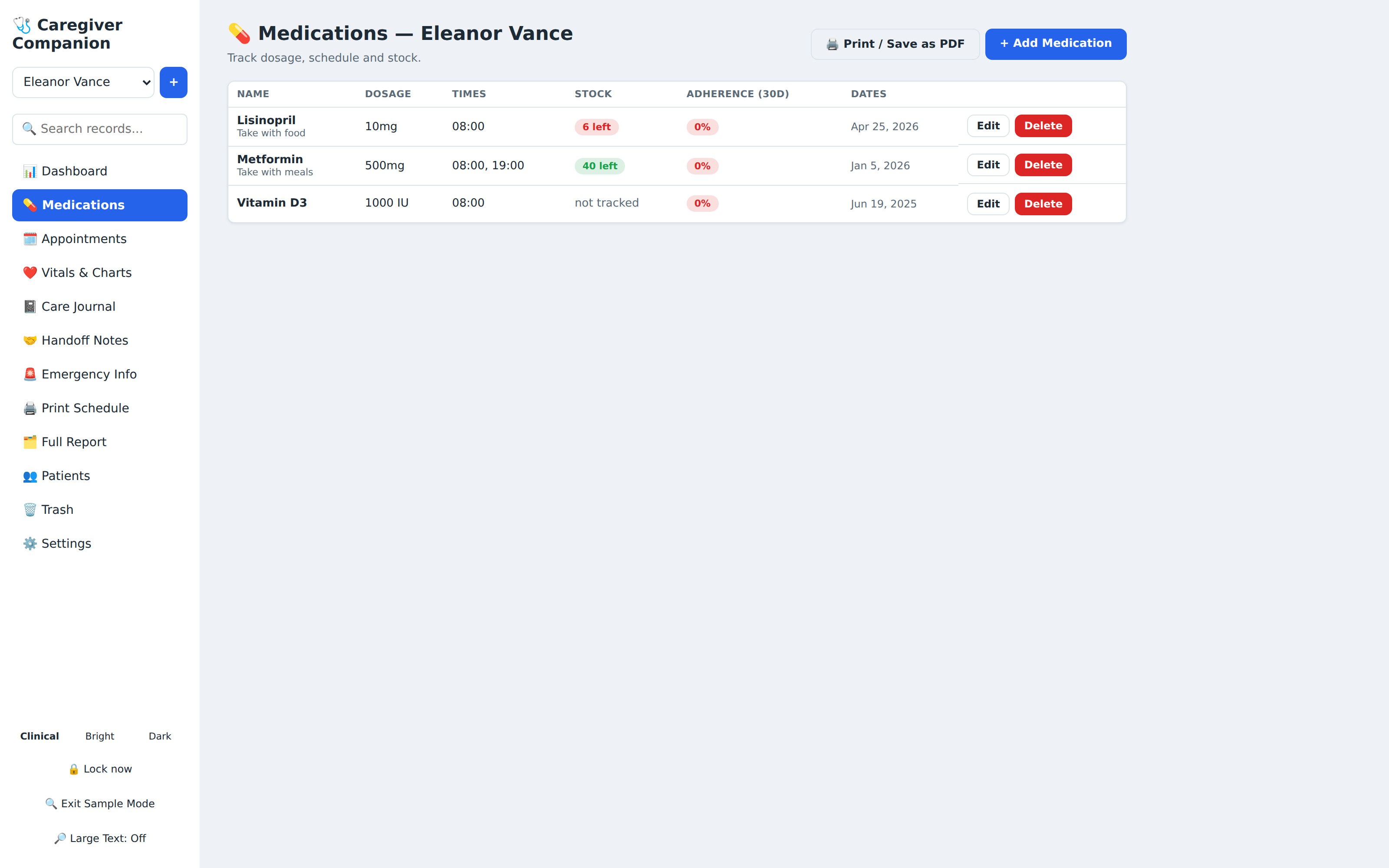 Medication record screen
