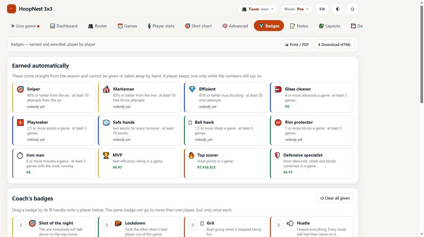 HoopNest 3x3 badges earned automatically and coach's badges