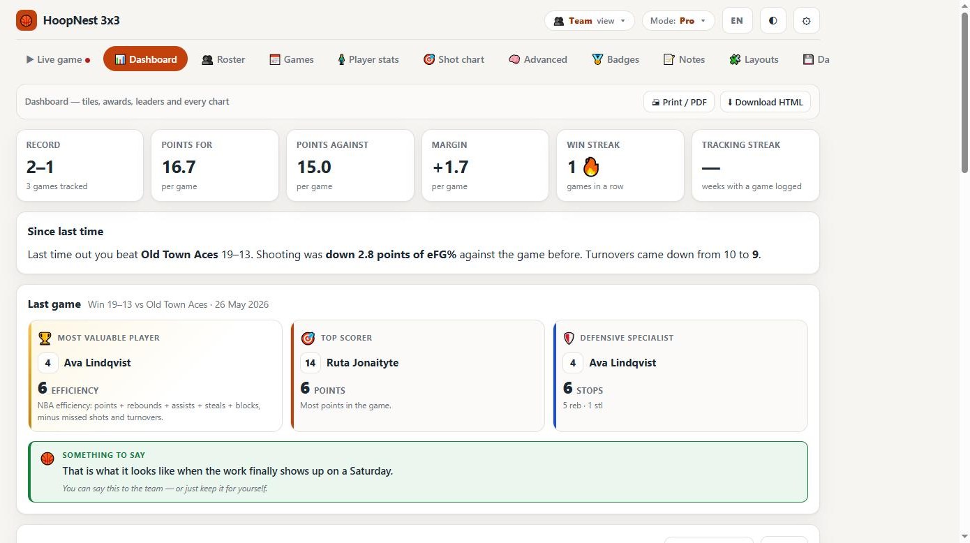 HoopNest 3x3 dashboard with record, margin and the game awards