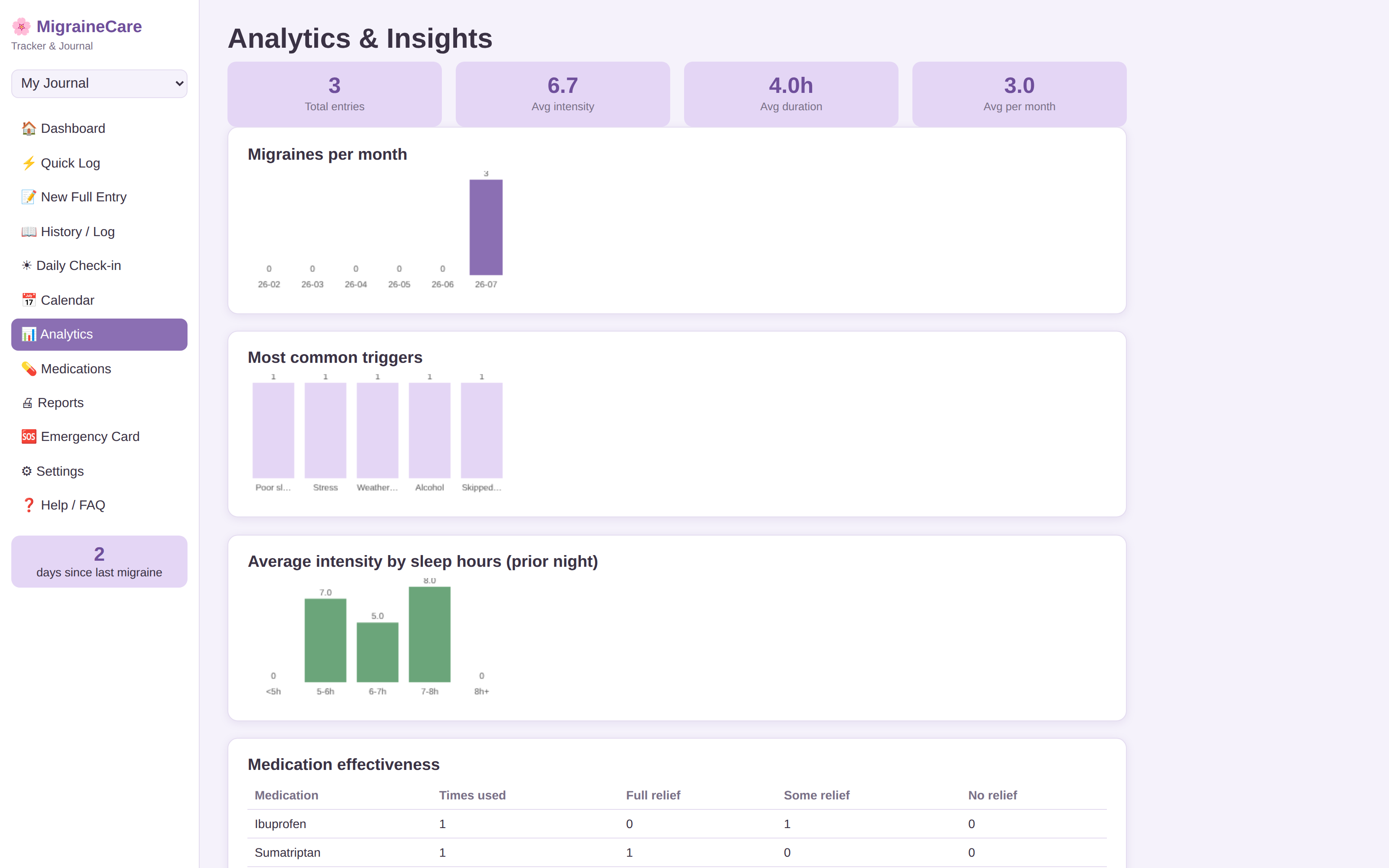 Pattern dashboard screen