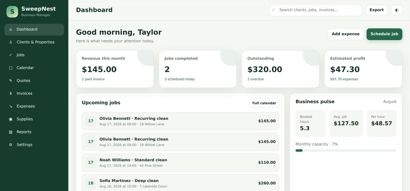 SweepNest dashboard showing today's cleaning jobs, outstanding invoices and estimated profit